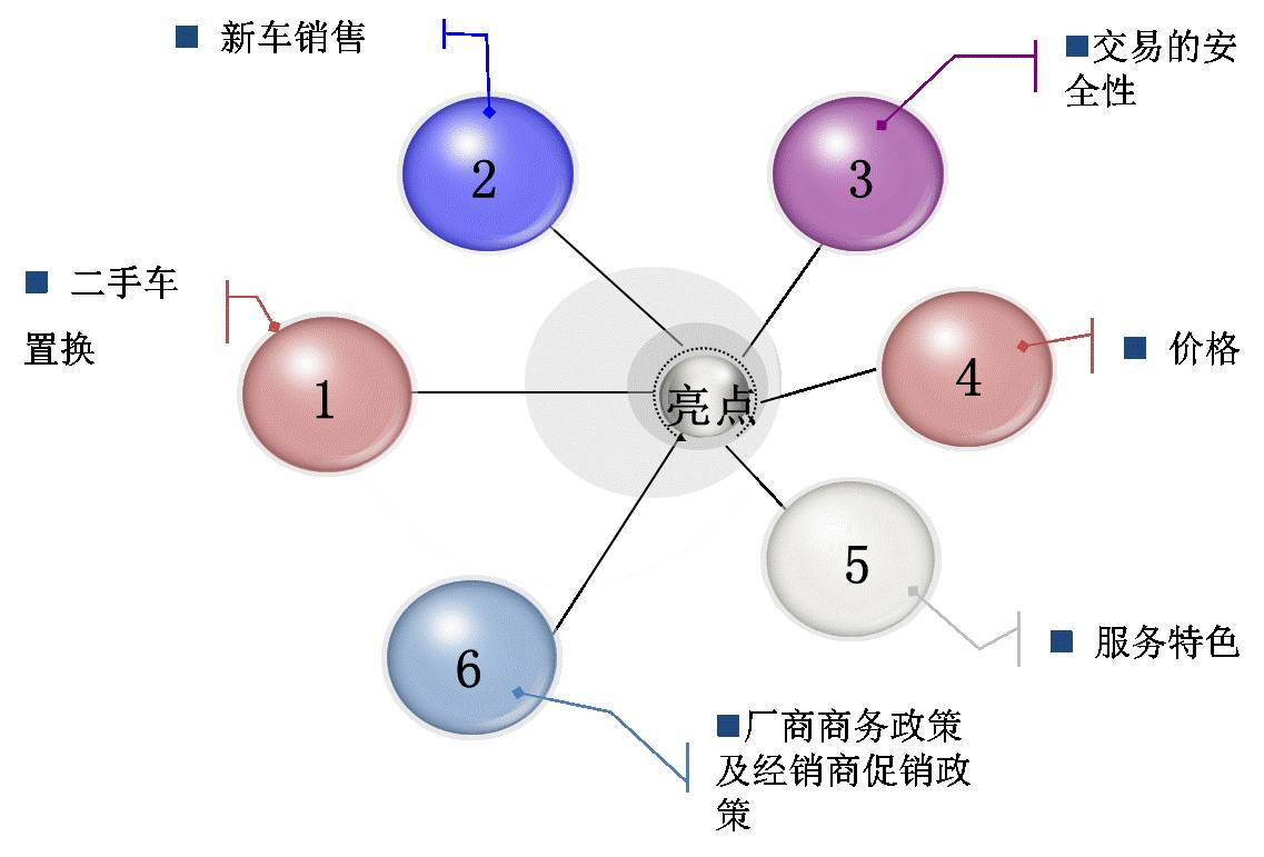 二手车置换不是本人的车可以吗,二手车置换补贴如何操作