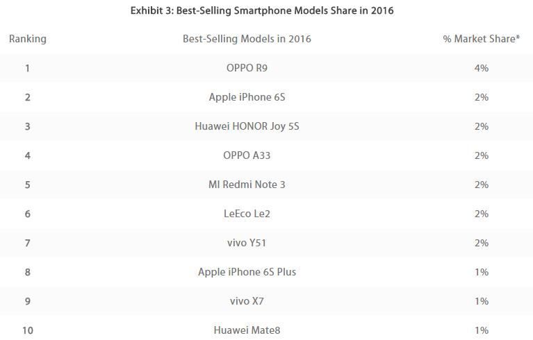 oppor9参数详情,oppor9性能简介
