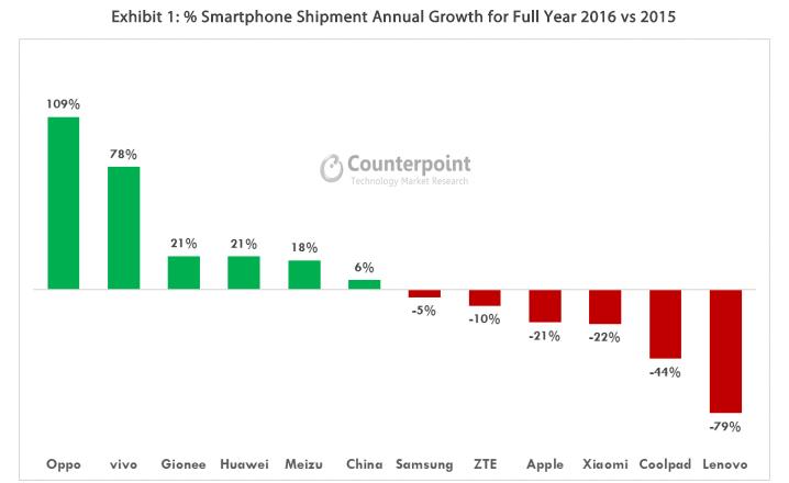 oppor9参数详情,oppor9性能简介