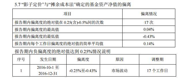 管中窥豹，货币基金在债灾期间经历怎样的苦日子？