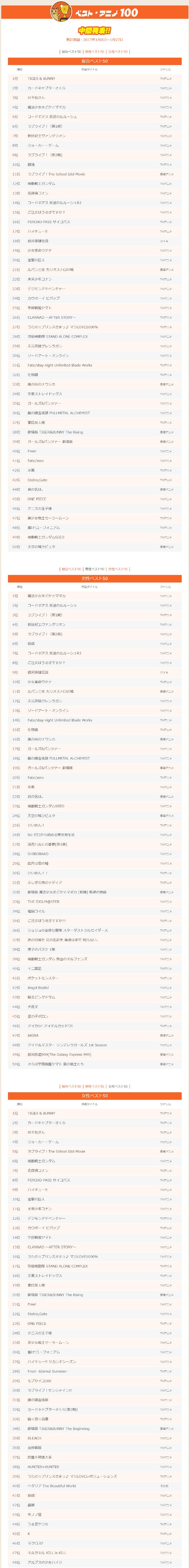 2023年度最佳动画揭晓,2022日本年度最佳动画