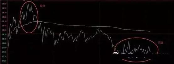 股票套牢了怎么做波段,大盘2800点股票被套一般多久解套