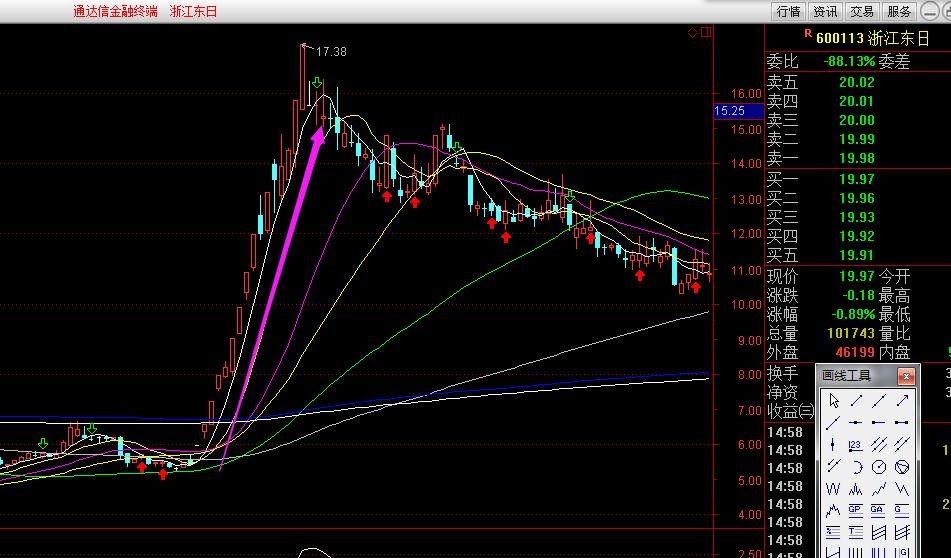 正确炒股的方法与技巧图片,炒股打开格局