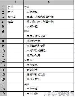 wpsexcel表格行高自动适应文字,wpsexcel表格如何自动排列序号
