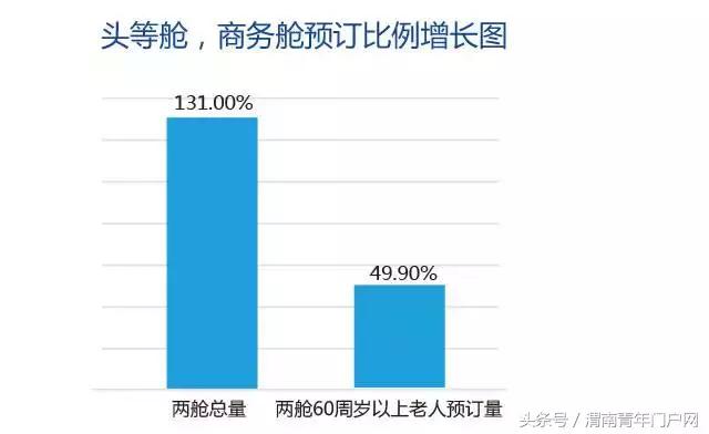 又逢返程高峰怎么走最舒服,如何选择返程高峰