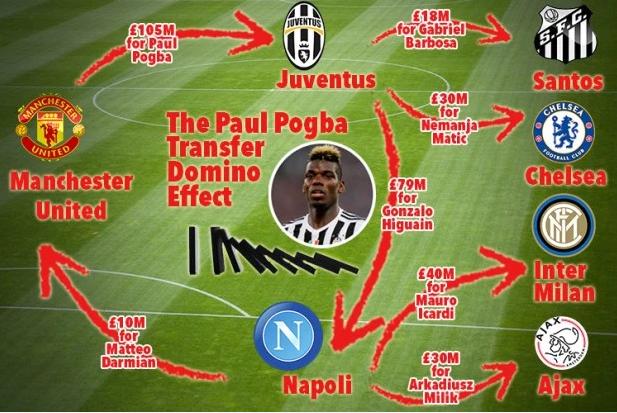 中超史上最冷的一次,切尔西冬窗引援与其他联赛对比