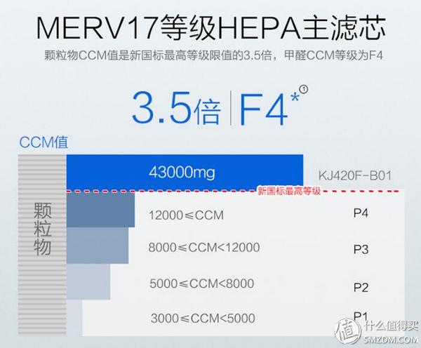 老款ao史密斯空气净化器,ao史密斯空气净化器400f-a12