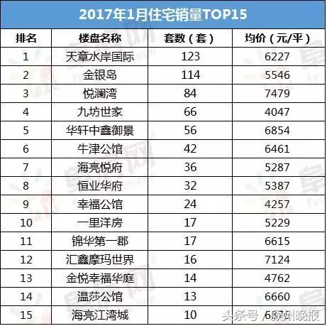 阜阳市房价下跌小区,最近阜阳房价为什么一直下跌