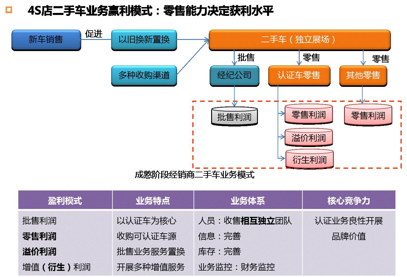 二手车置换不是本人的车可以吗,二手车置换补贴如何操作
