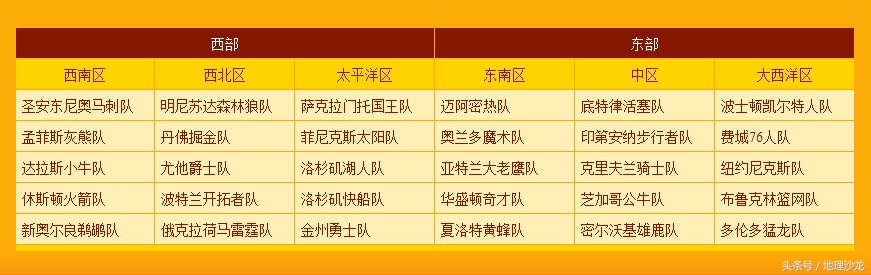 美国nba球队队名来源,美国nba球队队名来历
