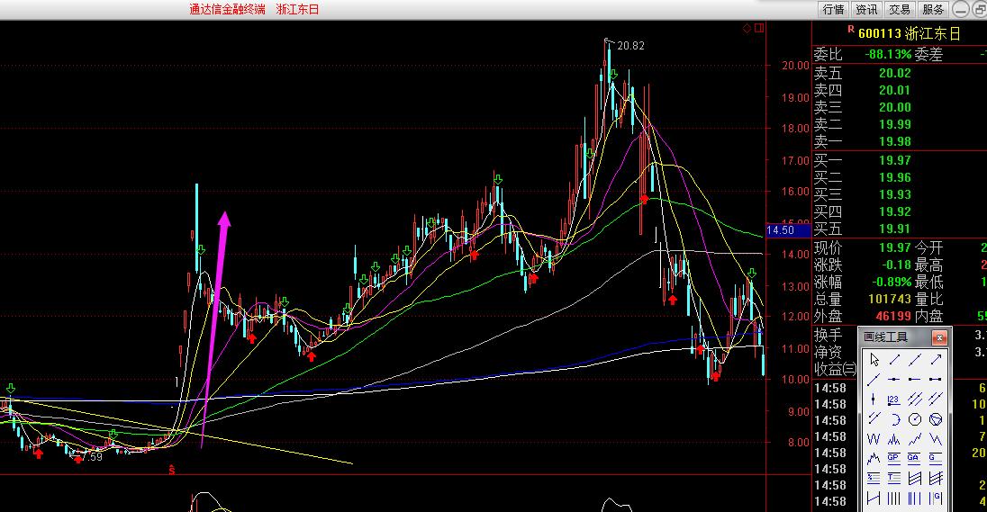 正确炒股的方法与技巧图片,炒股打开格局