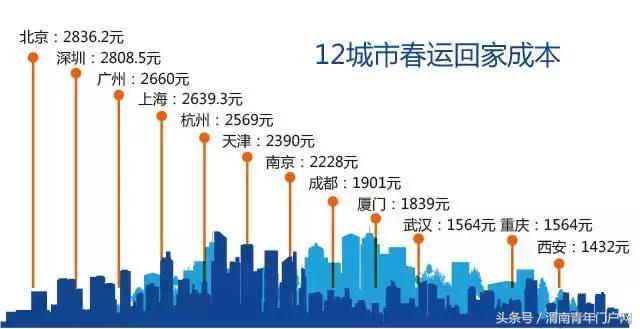 又逢返程高峰怎么走最舒服,如何选择返程高峰