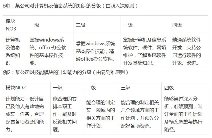 hr常用招聘手段,hr做招聘的六大忌