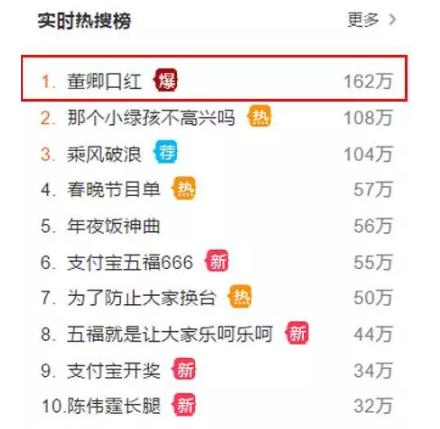 鍒樻稕鏄ユ櫄鍙ｇ孩鏄粈涔堢墝,鍏拌敾鍒樻稕鏄ユ櫄鍚屾鍙ｇ孩