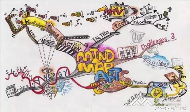 疫情关键词思维导图,楠溪江思维导图关键词