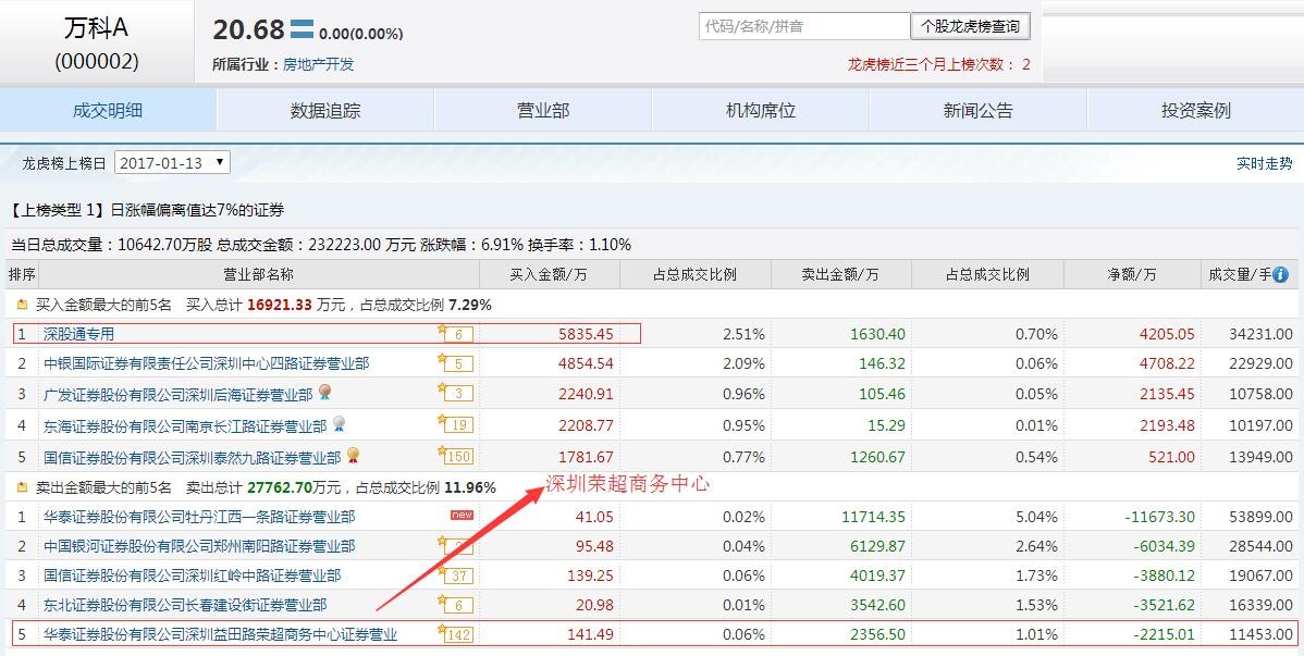 涨停板都是主力操作的吗,股票做t高手独家战法