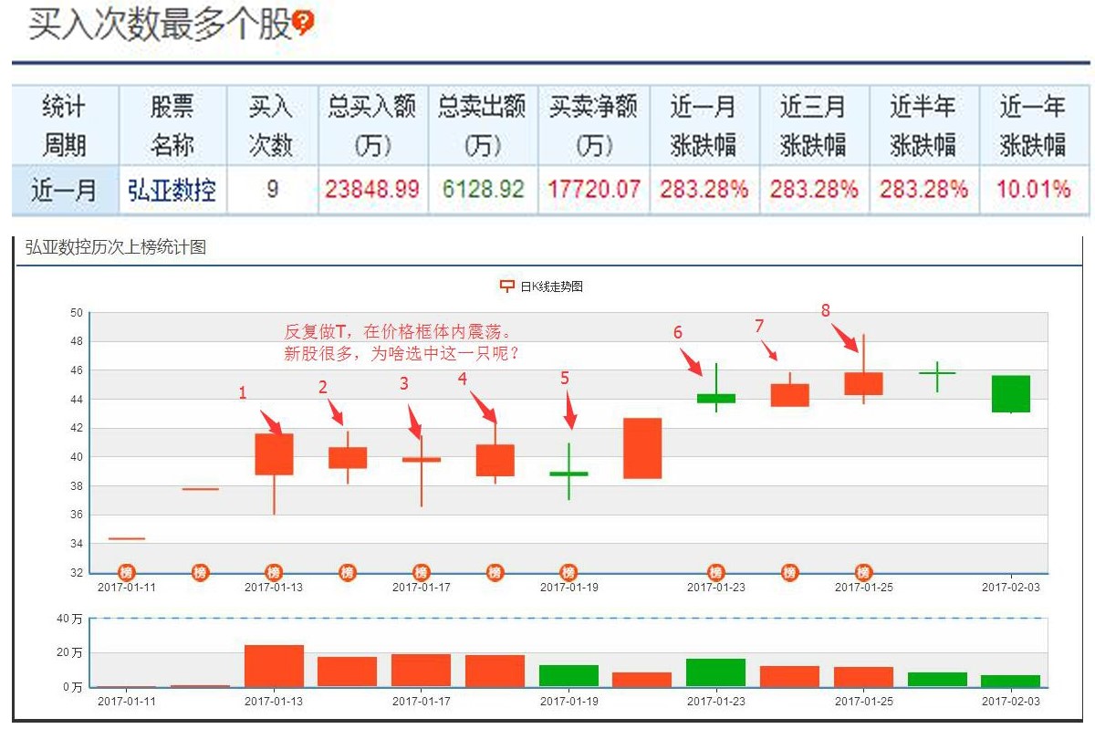 涨停板都是主力操作的吗,股票做t高手独家战法