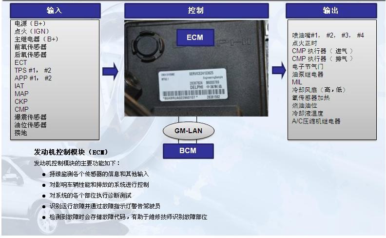 2013款别克凯越1.5发动机怎么样,别克凯越2013款发动机故障灯亮了