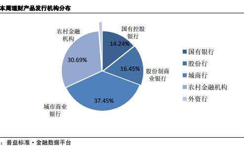 春节行情来了，抢一款适合自己的理财红包