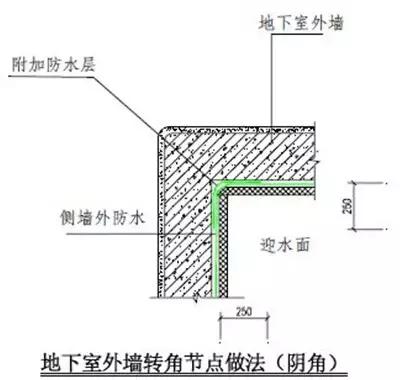 施工常识及流程教程,施工方法口诀总结