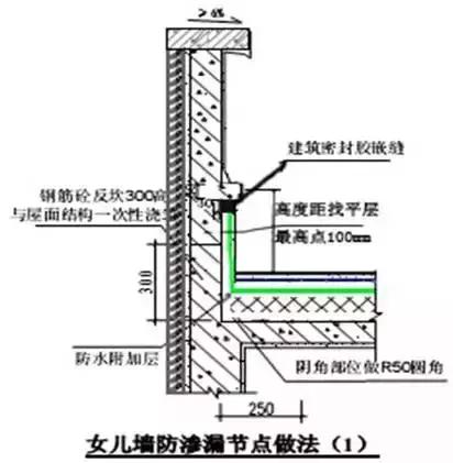施工常识及流程教程,施工方法口诀总结