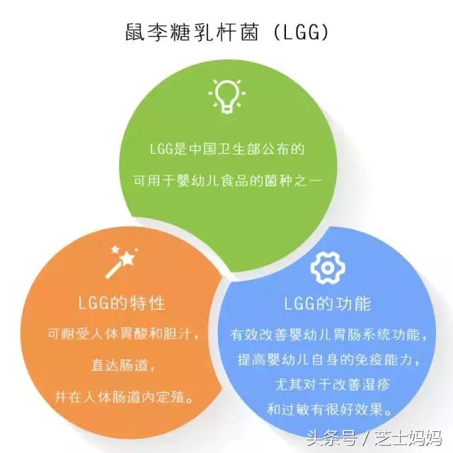 妈咪爱益生菌和康萃乐哪个比较好,怎么挑选一款适合宝宝的益生菌