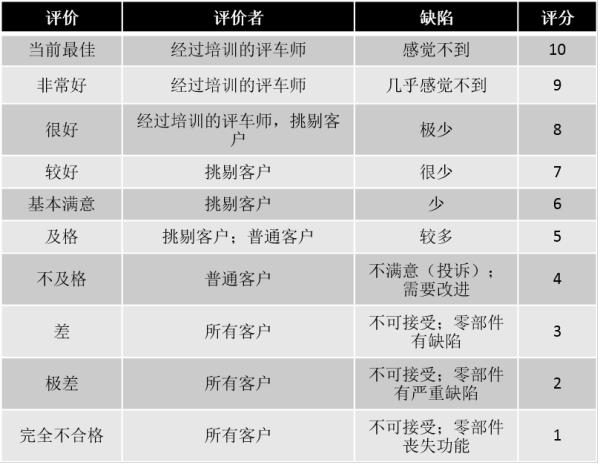 家用车轮胎品牌怎么看,家用车如何选购轮胎视频
