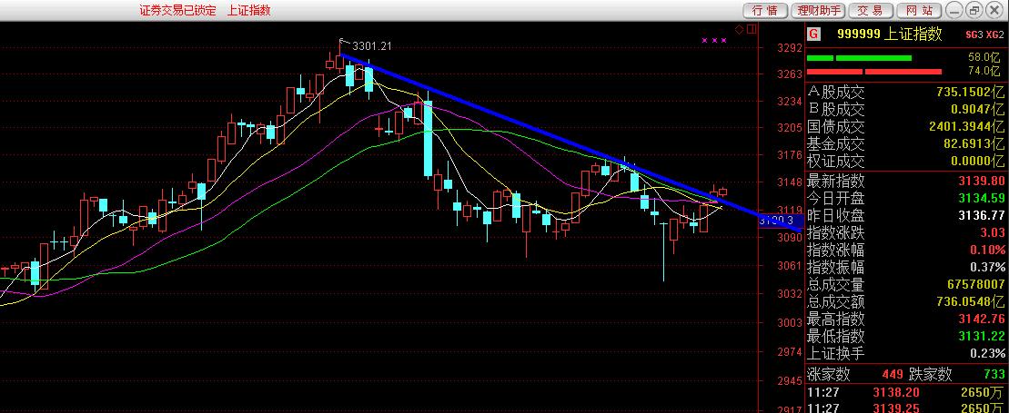 金鼎大都督最新报价,金鼎大都督最新消息