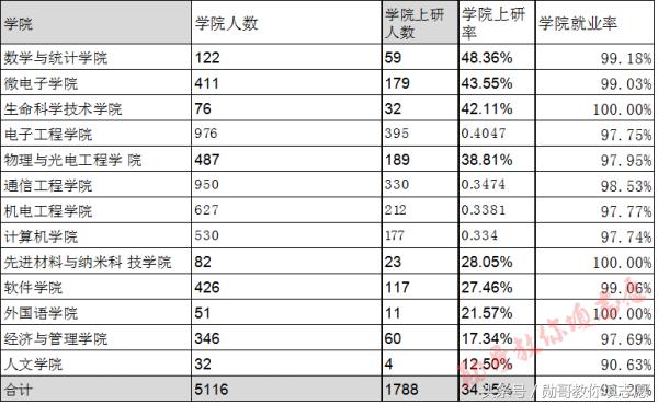 中国第一所工程技术学校:西安电子科技大学全解读