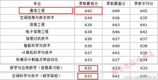 中国第一所工程技术学校:西安电子科技大学全解读