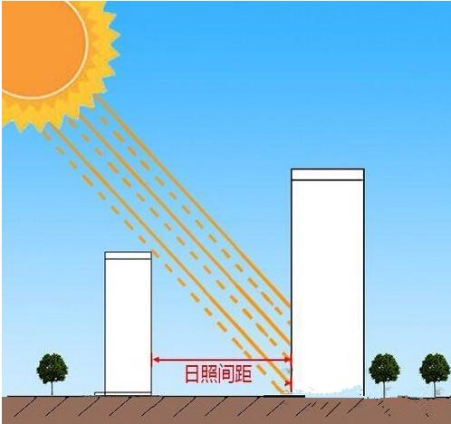 怎样才能买到采光好的房子,怎么才能给房子增加采光