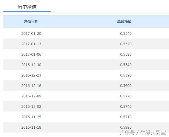 混沌投资葛老大,混沌投资业绩