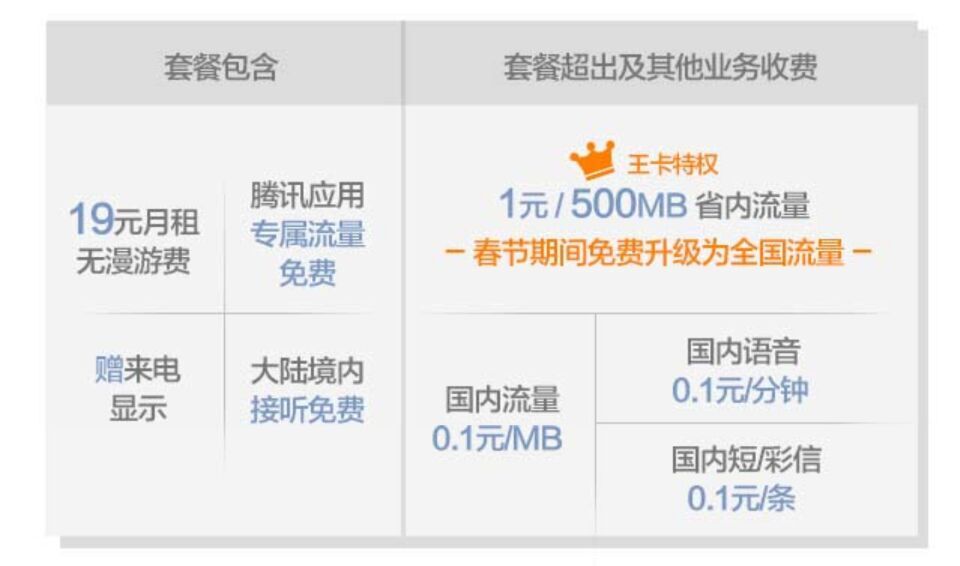 联通王卡和腾讯大王卡有什么区别,联通腾讯大王卡咋样弄成普通卡