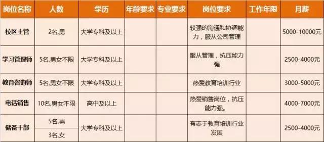 淮南人才招聘时间表,淮南最新招聘岗位有哪些