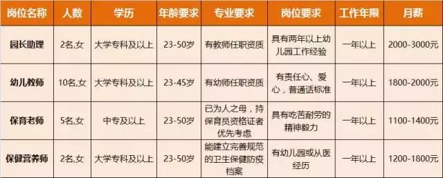 淮南人才招聘时间表,淮南最新招聘岗位有哪些