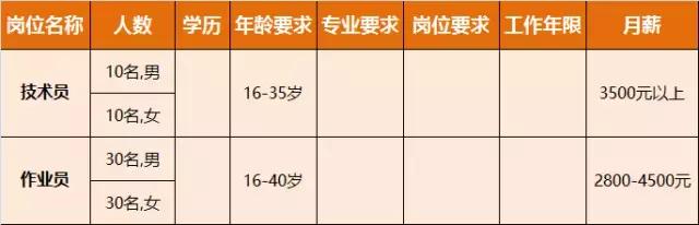 淮南人才招聘时间表,淮南最新招聘岗位有哪些
