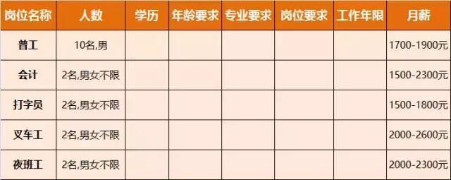 淮南人才招聘时间表,淮南最新招聘岗位有哪些