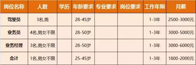 淮南人才招聘时间表,淮南最新招聘岗位有哪些