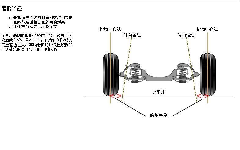 轮胎四轮定位讲解,汽车使用说明书上面四轮定位参数