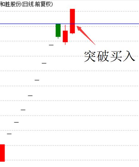 次新股回调买入法视频,龙王理论伤害计算
