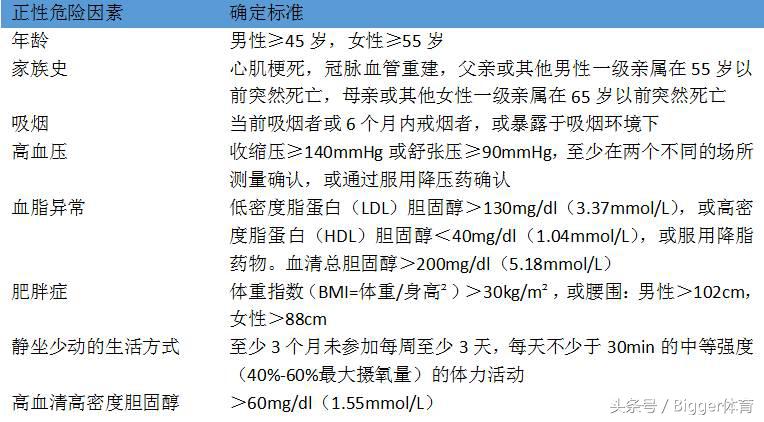 跑步的时候胸口疼怎么缓解,冬天跑步胸口疼是怎么回事