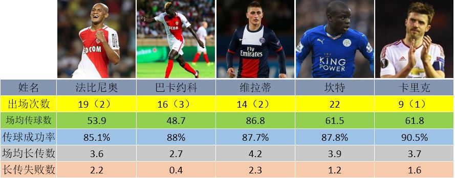 曼联绯闻有哪些,曼联法比尼奥