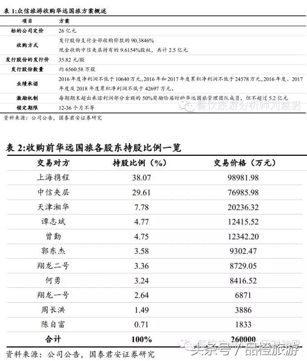 众信重组,众信是否被阿里收购
