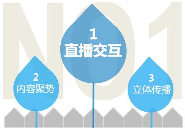 广告主想在*今条头日**“搞事情”?看完这篇你就会了