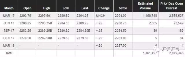 现货和期货市场的区别,详细讨论期货与现货的关系及区别