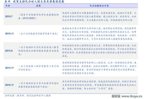 LED龙头转型做幼教：二孩时代幼儿园供应告急，八方诸侯来支援