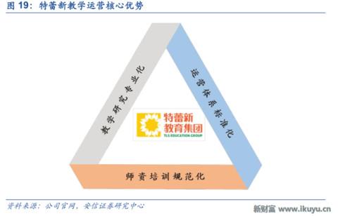 LED龙头转型做幼教：二孩时代幼儿园供应告急，八方诸侯来支援