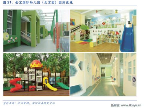 LED龙头转型做幼教：二孩时代幼儿园供应告急，八方诸侯来支援