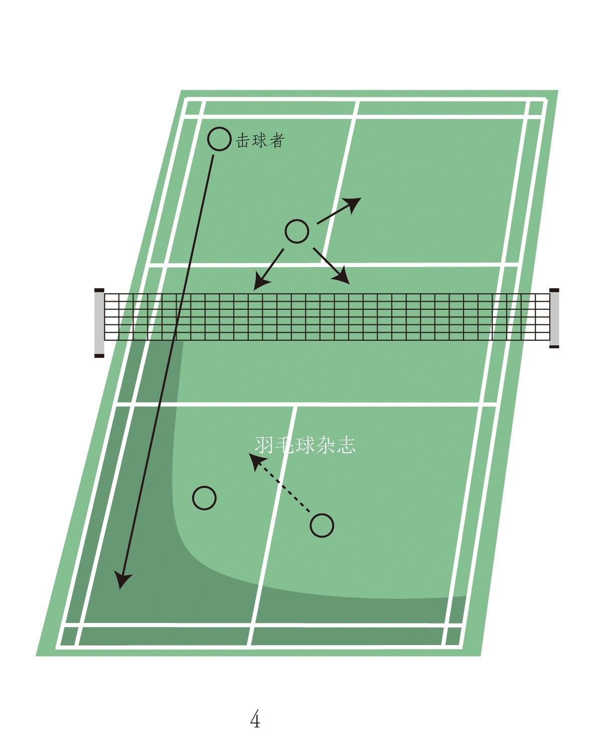 蔡赟教学视频,蔡赟双打接发球姿势及站位