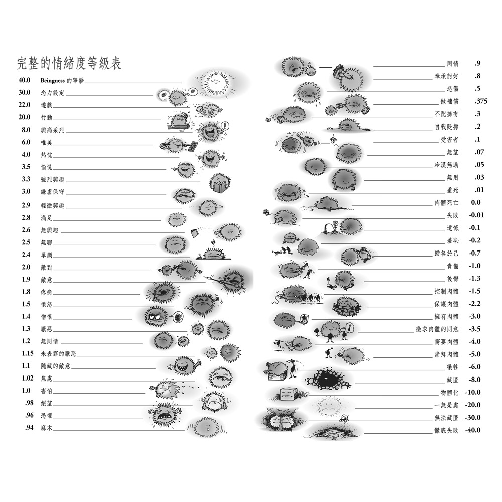 运用情绪相关知识分析情绪状态,运用情绪理论如何进行情绪调节